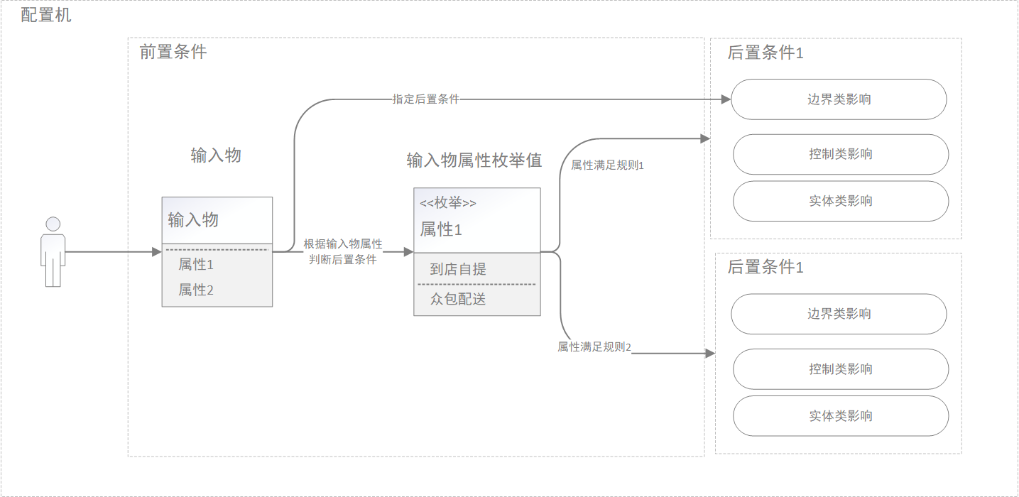 产品经理，产品经理网站